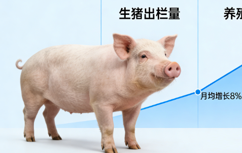 PSY高≠盈利！大合同豬場必看，真正決定履約盈利的，是這個被忽略的核心指標(biāo)